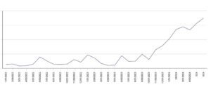 הצלחת ייעוץ עסקי